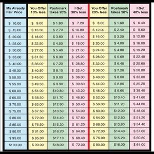 Posh seller fees ☝🏻✨💰